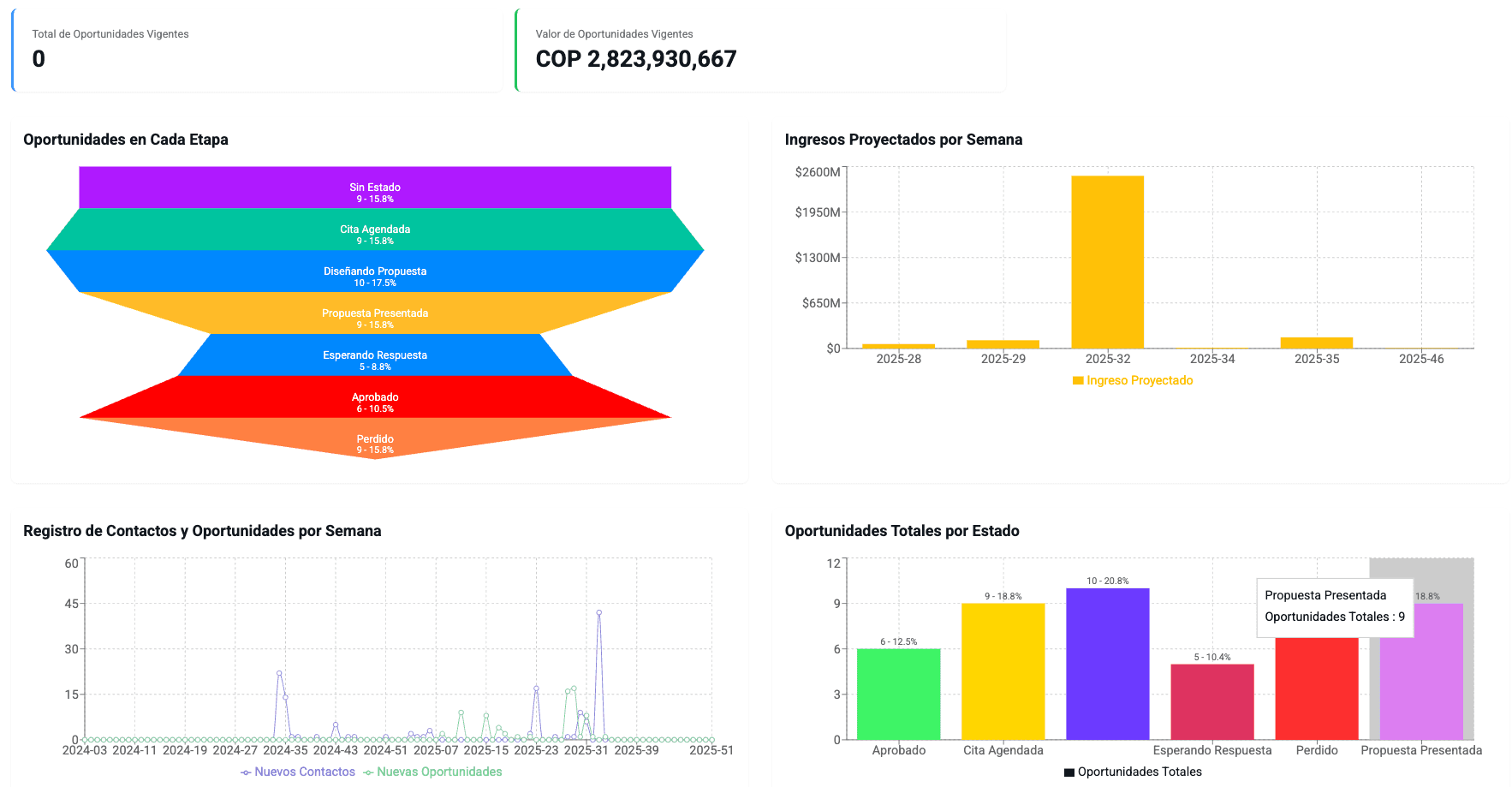 Panel de control Sionica CRM